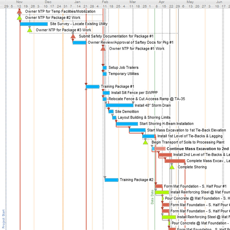 Preconstruction Scheduling - Gerrard Excavating